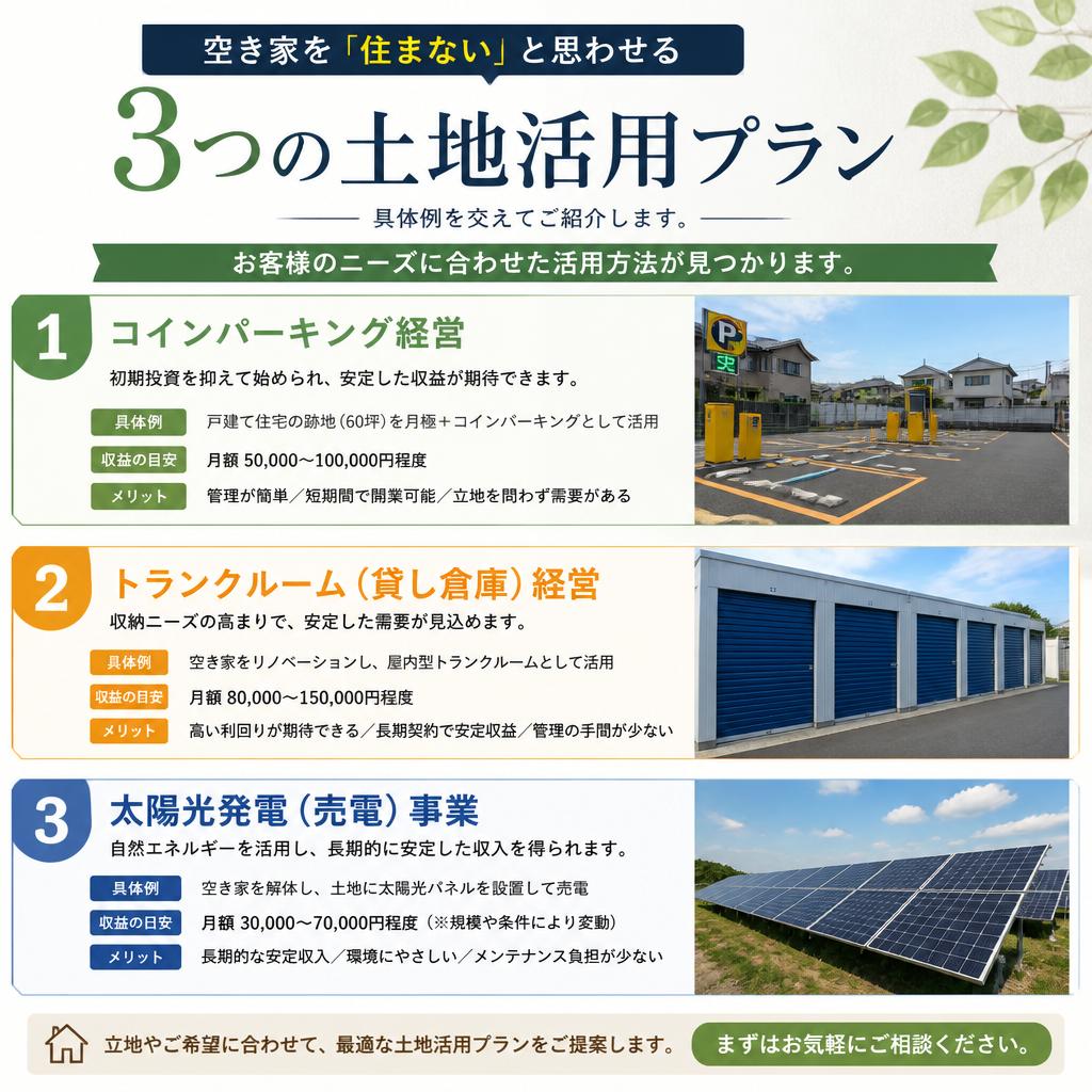 土地活用のプラン