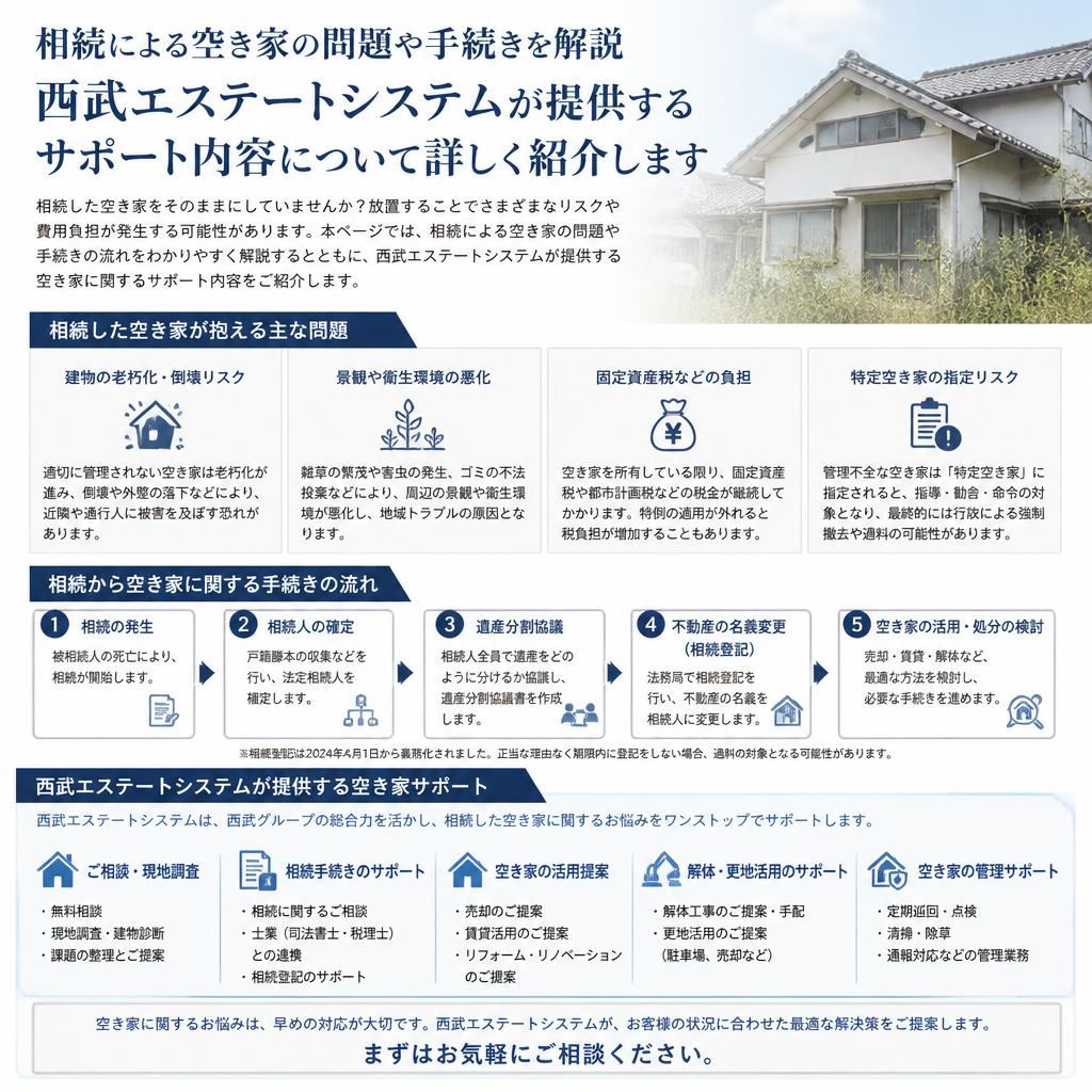 相続手続きのサポート