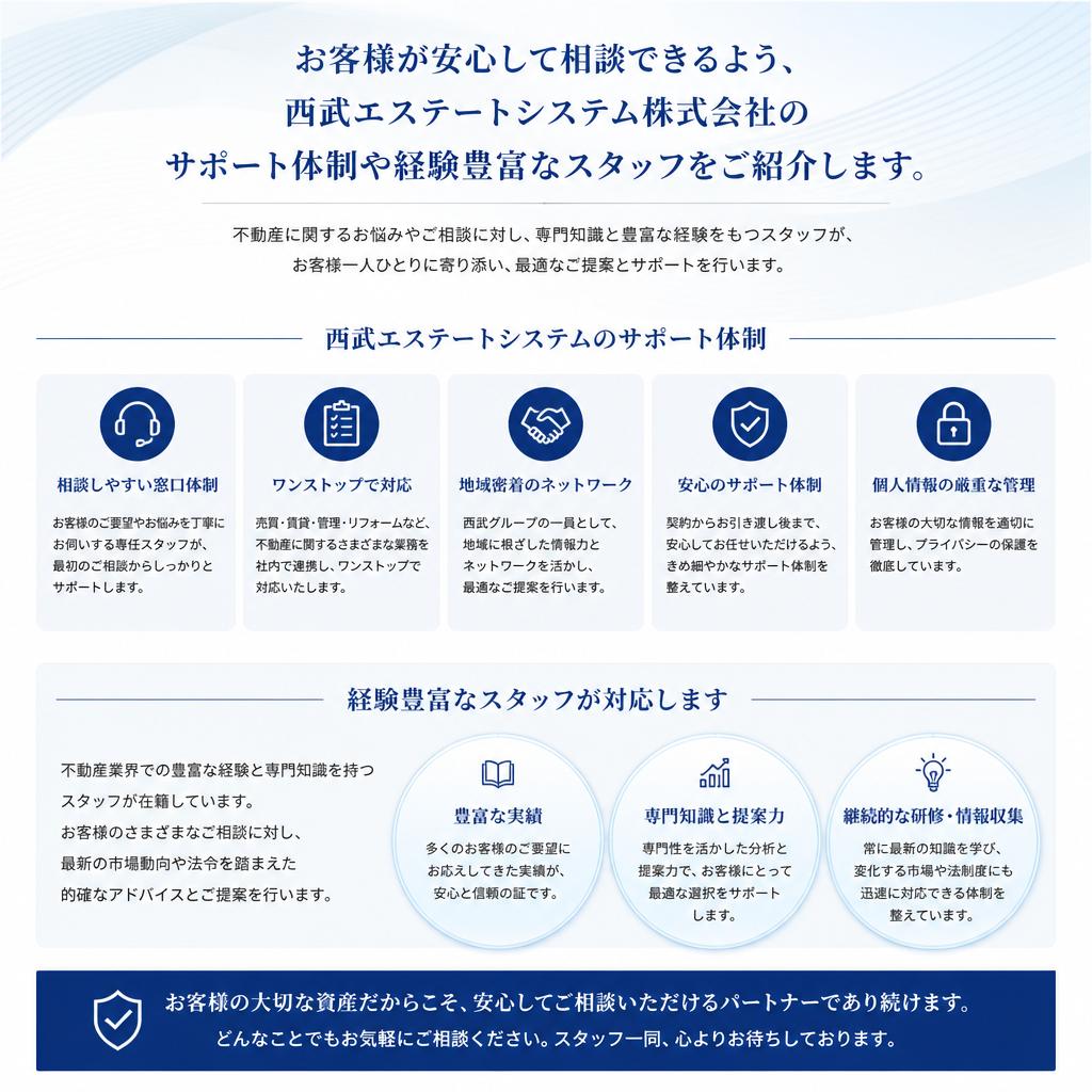 4. 相談から成約までのサポート