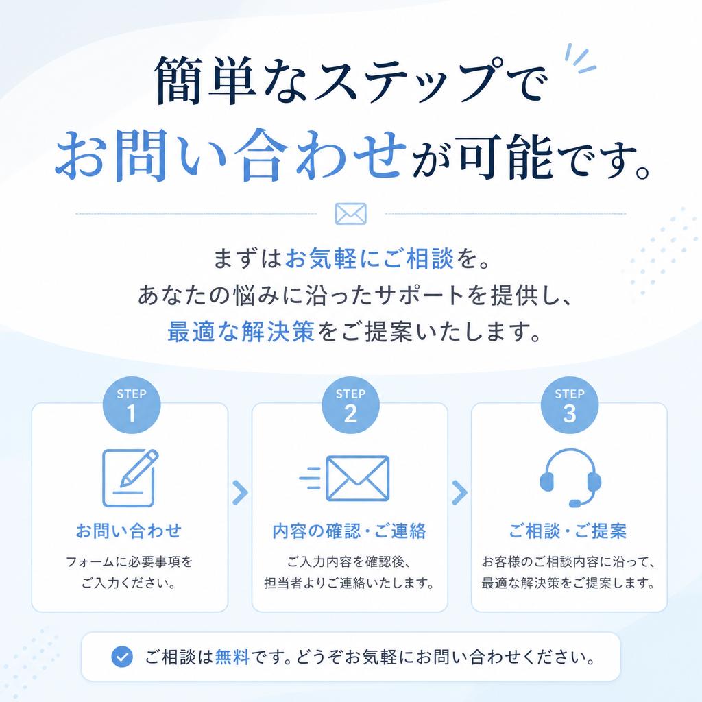 お問い合わせ・無料相談の流れ