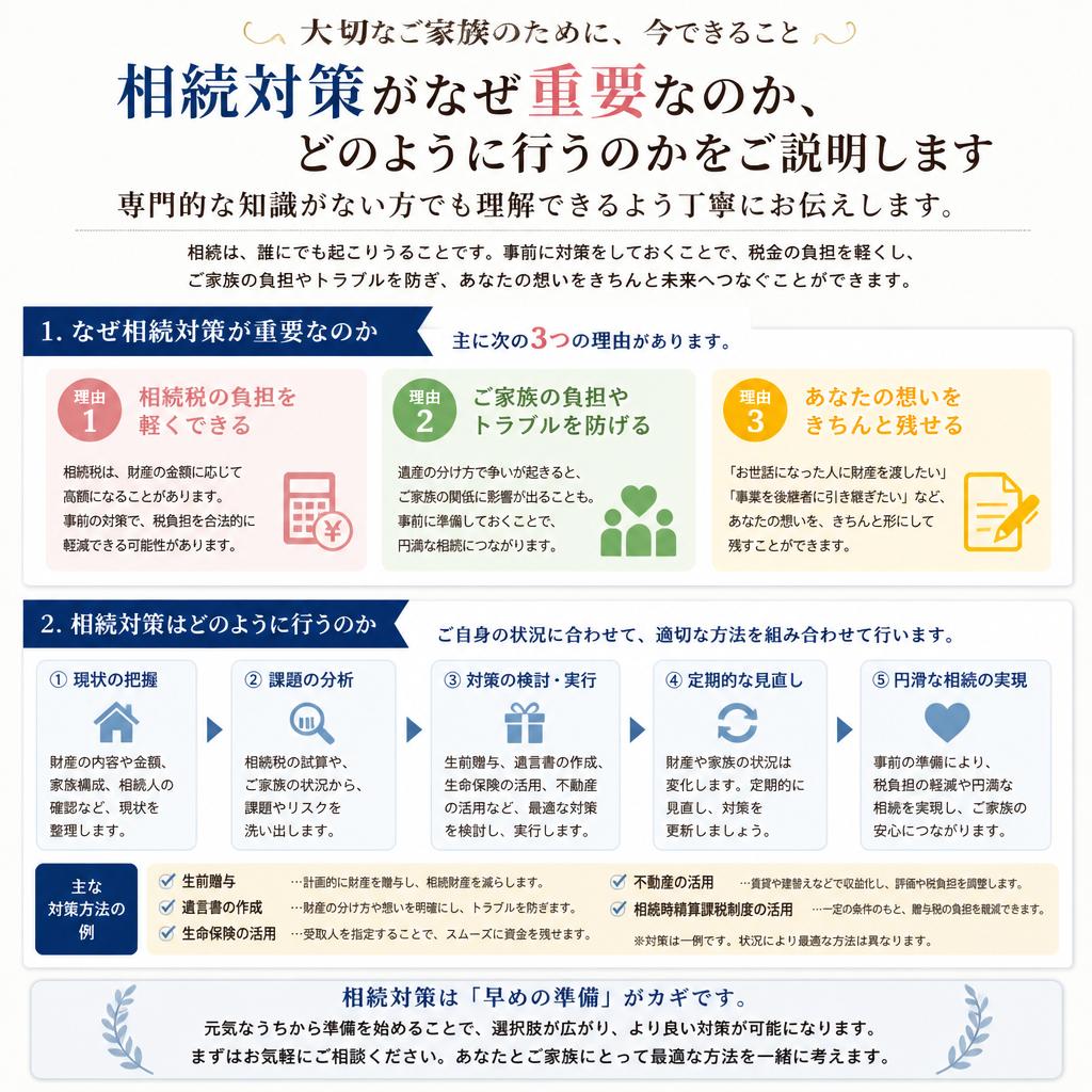 4. 相続対策の重要性と対策法