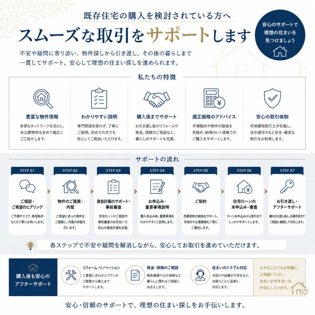 購入に関するご相談