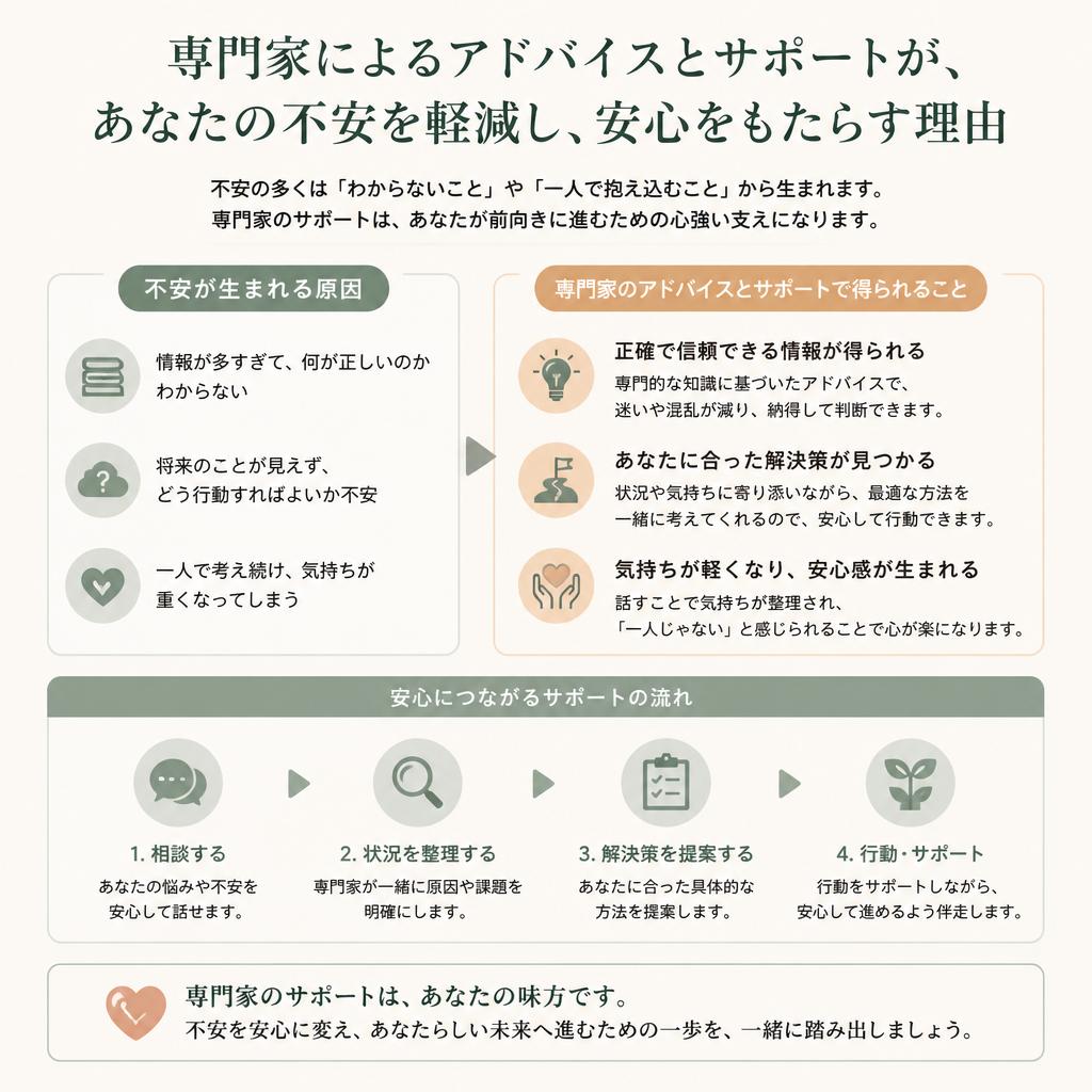 2. 適切な対応がもたらす安心