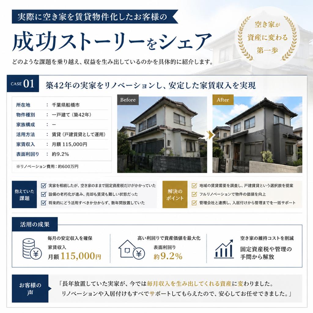 成功事例の紹介